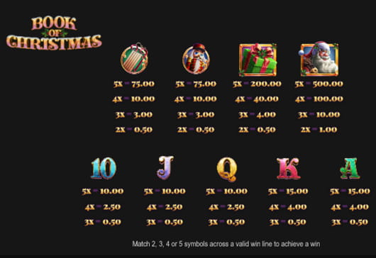 Paytable of the Book of Christmas slot game.