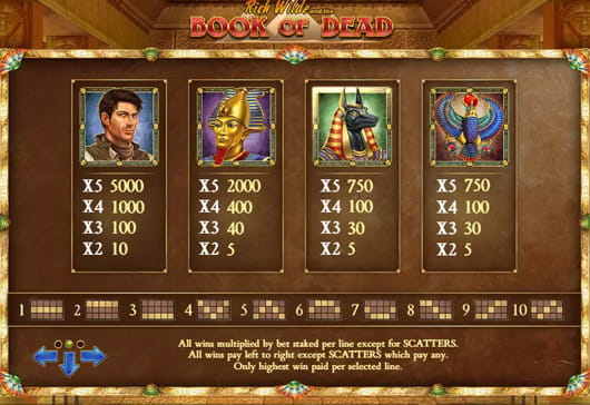 Paytable of the Book of Dead slot game.