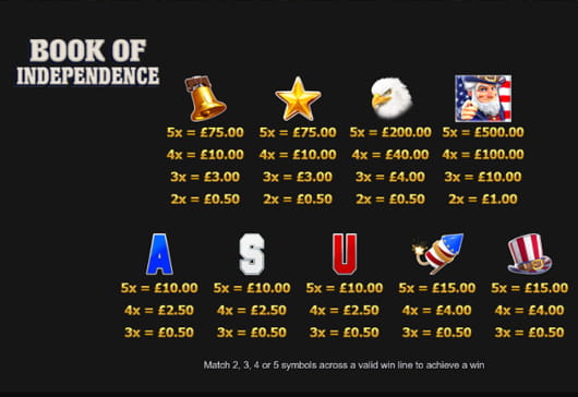 Paytable of the Book of Independence slot game.