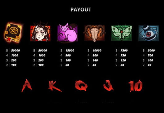 Paytable of the Book of Shadows slot game.
