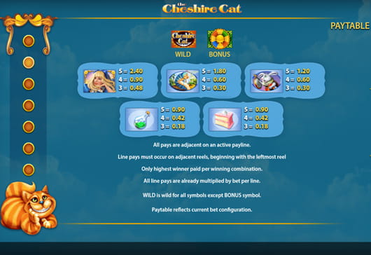 Paytable of the Cheshire Cat slot game.