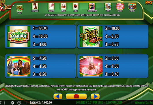 Paytable of the Wizard of Oz slot game.